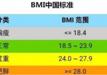 ibm指数是什么 ibm孕期体重增长表