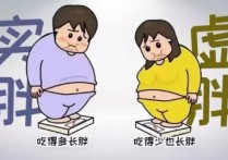 虚胖和真胖的区别图片 怎么判断自己胖多少斤